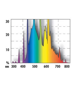JBL Aquariumbeleuchtung Solar Natur T5 -Gartenbedarf Angebote 3851243 WE D 001 JBLSolarNatur24Watt