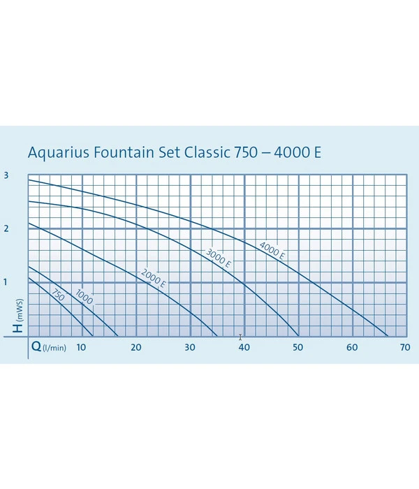 Oase Aquarius Fountain Set Classic 3000 E 5 Oase Aquarius Fountain Set Classic 3000 E – Bild 3