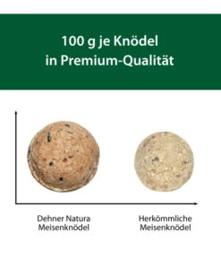 Dehner Natura Meisen-Knödel, Ohne Netz 16 Dehner Natura Meisen-Knödel, Ohne Netz -Gartenbedarf Angebote DE 005 Meisenknoedel Infografik100g