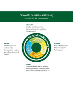 Dehner Natura Premium Ganzjahresfutter Terrassen-Mix 5 Dehner Natura Premium Ganzjahresfutter Terrassen-Mix -Gartenbedarf Angebote WE IG 001 DehnerNaturaGanzjahresfuetterung 5